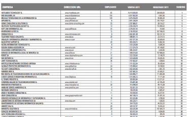 Listado 100 empresas TIC Baleares